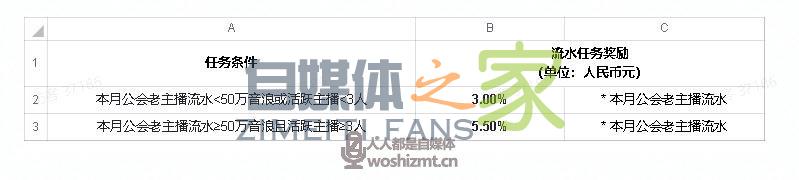 抖音直播公会任务说明(2022年3.1-3.31) 20220326104812-623eef6c7854d.jpg