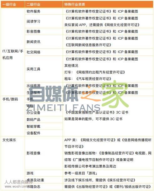 快手企业认证申请指南 20220327035522-623fe02a28b0e.jpg