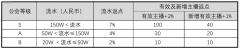 快手公会等级及分成比例政策解读-自媒体之家