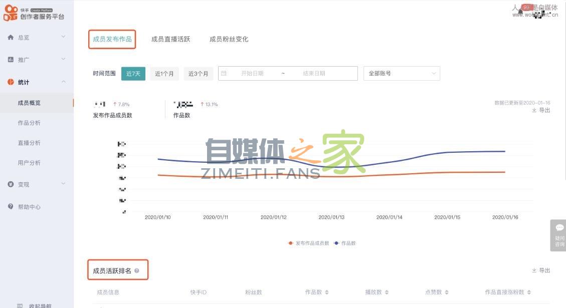 传媒公司加入快手MCN有什么好处? 20220327035551-623fe047990fa.jpg