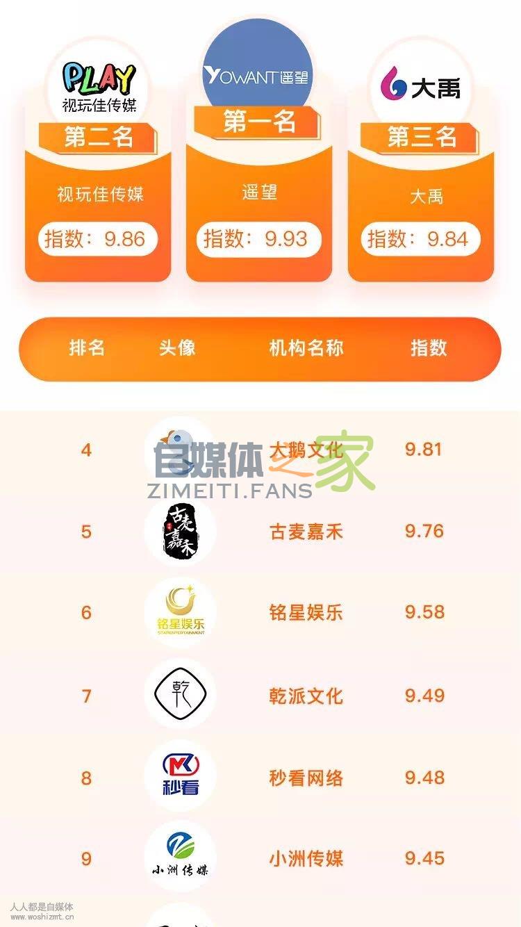 传媒公司加入快手MCN有什么好处? 20220327035551-623fe047c0de7.jpg