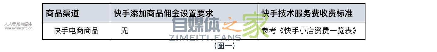 《快手小店结算规则》通知(2020.5.18) 20220327035604-623fe054a8b10.jpg