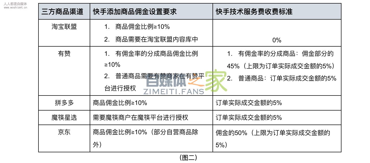 《快手小店结算规则》通知(2020.5.18) 20220327035604-623fe054bf42c.jpg