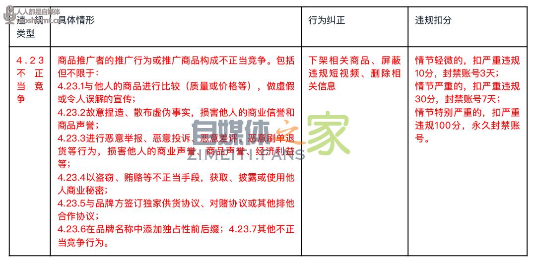快手小店商品推广管理规则:扣分政策 20220327035625-623fe069cf379.jpg