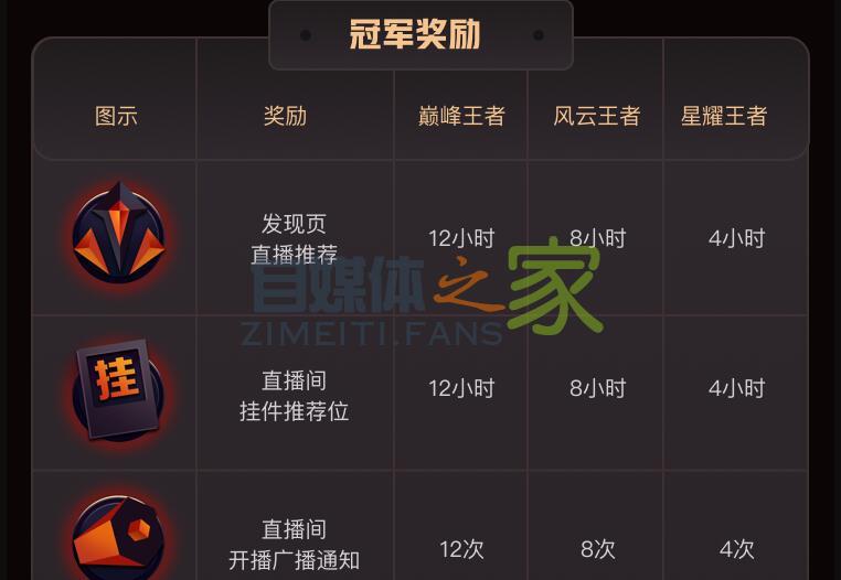 快手直播盛夏巅峰之夜 20220327035629-623fe06d1173d.jpg