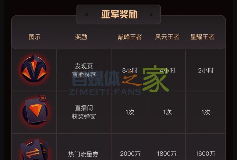 快手直播盛夏巅峰之夜 20220327035629-623fe06d1ef77.jpg