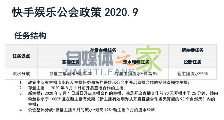 快手公会娱乐直播公会分成政策（2020.9）-自媒体之家