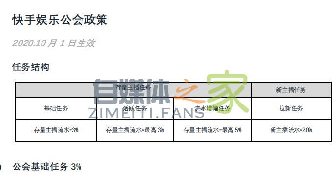 快手公会娱乐直播公会分成政策（2020.10）-自媒体之家