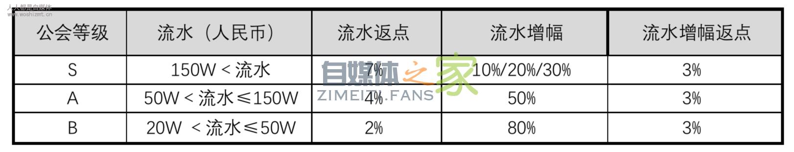 快手聊天室公会分成政策(2021.01) 20220327035701-623fe08d58cc3.jpg