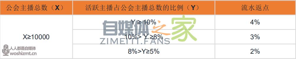 快手游戏公会分成政策4.0 20220327035706-623fe0920cbc7.jpg