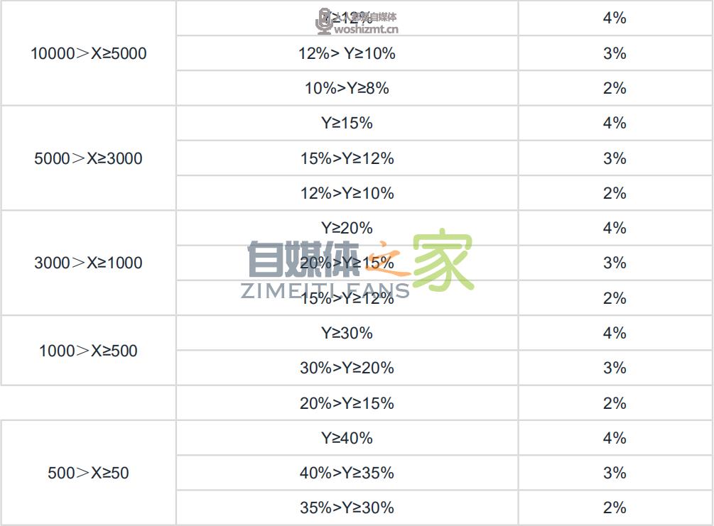 快手游戏公会分成政策4.0 20220327035706-623fe092203f2.jpg
