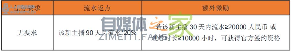 快手游戏公会分成政策4.0 20220327035706-623fe09240861.jpg