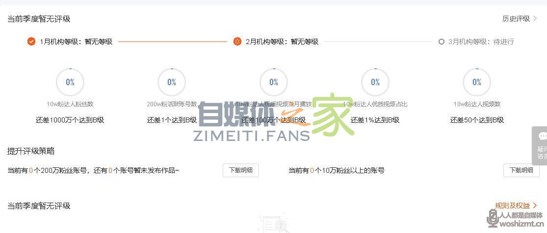 快手MCN机构评级规则和权益 20220327035723-623fe0a36764d.jpg