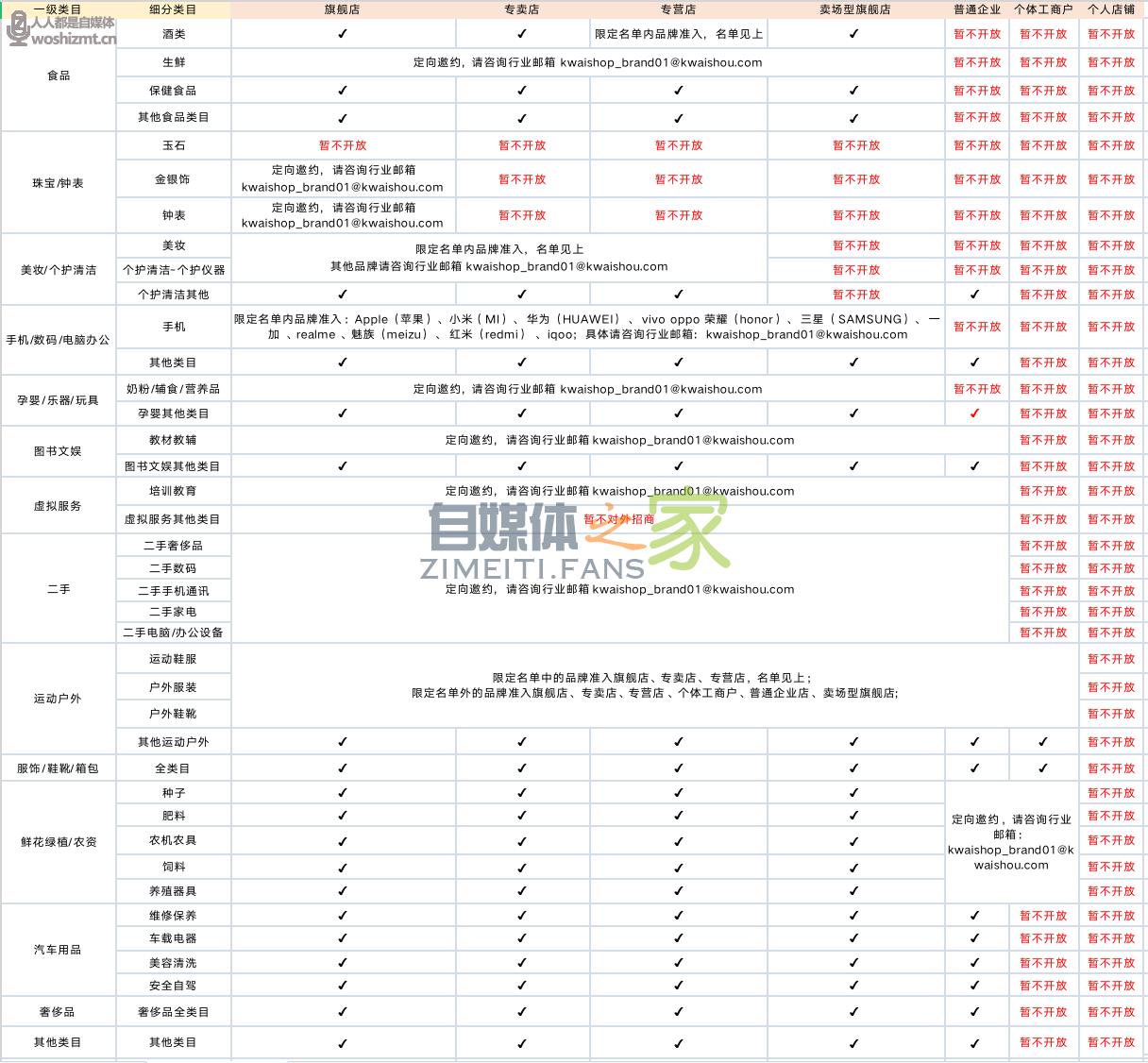 快手小店好物联盟准入细则 20220327035813-623fe0d565829.jpg
