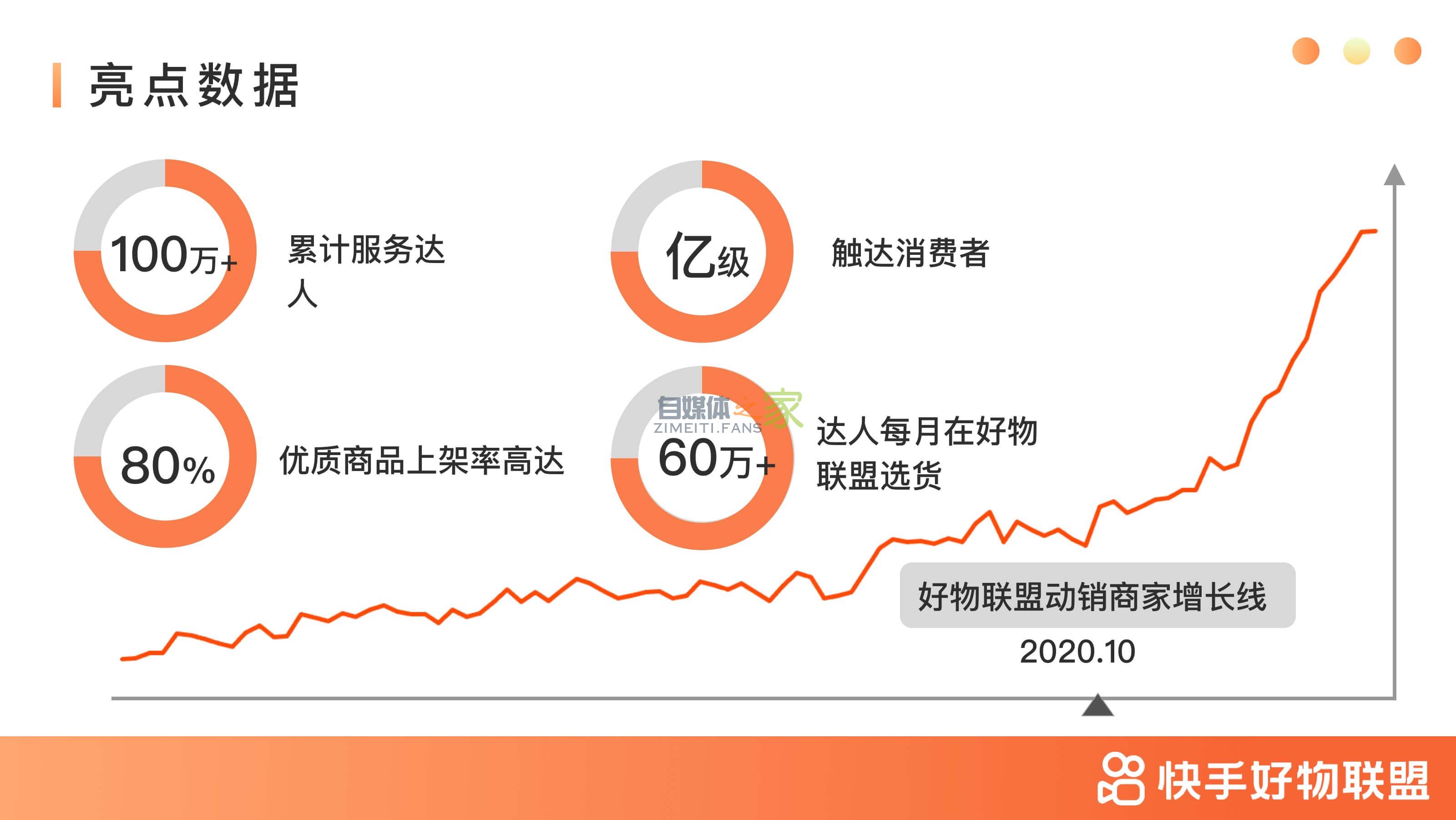 快手小店好物联盟准入细则 20220327035818-623fe0da53260.jpg