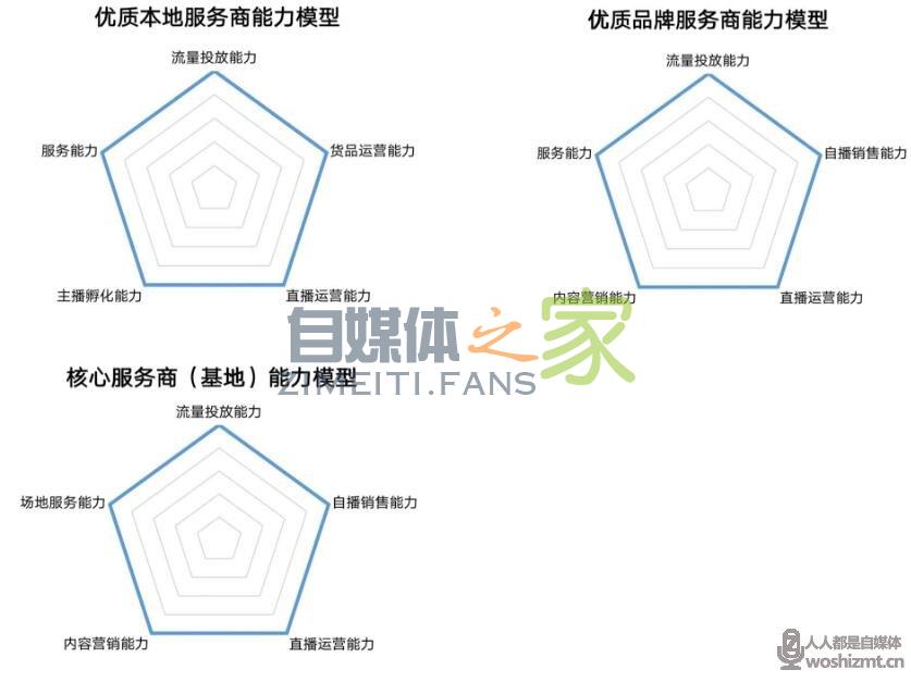 快手电商服务商简介 20220327035850-623fe0fa06b60.jpg