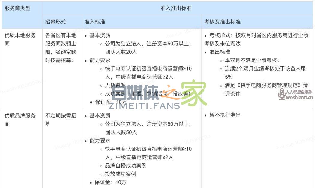 快手电商服务商简介 20220327035850-623fe0fa2a6de.jpg