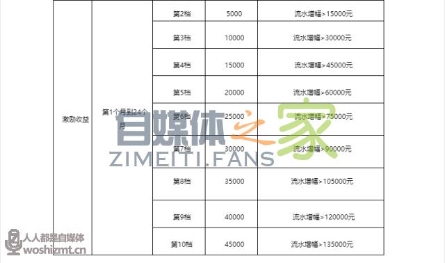 腾讯微视音乐人LIVE计划 20220327040224-623fe1d0c1f22.jpg