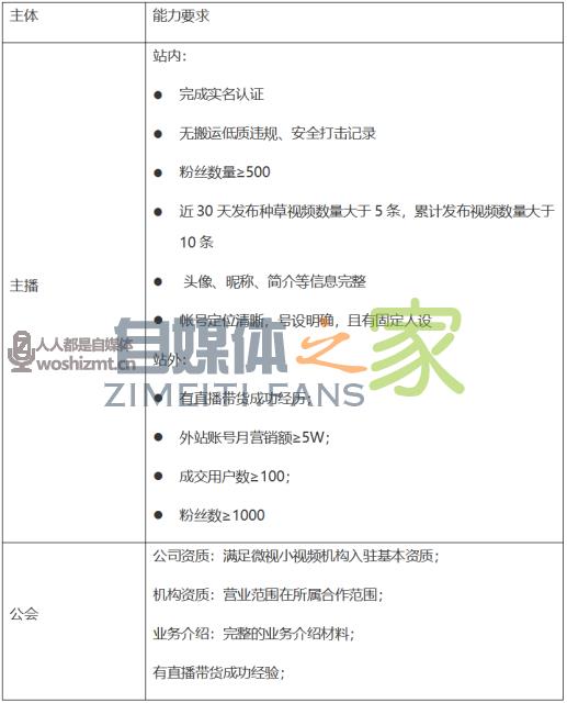 微视直播电商新锐主播招募令(2021) 20220327040238-623fe1ded023c.jpg