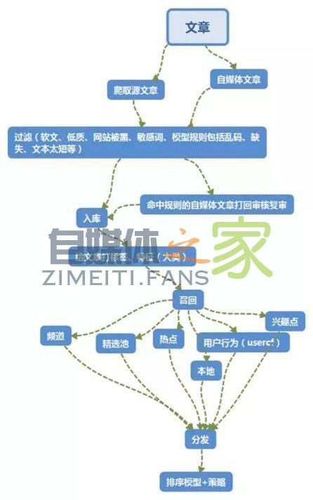 今天,我们为68万自媒体人解决了他们最关心的48个问题 20220327041131-623fe3f3ab9fc.jpg