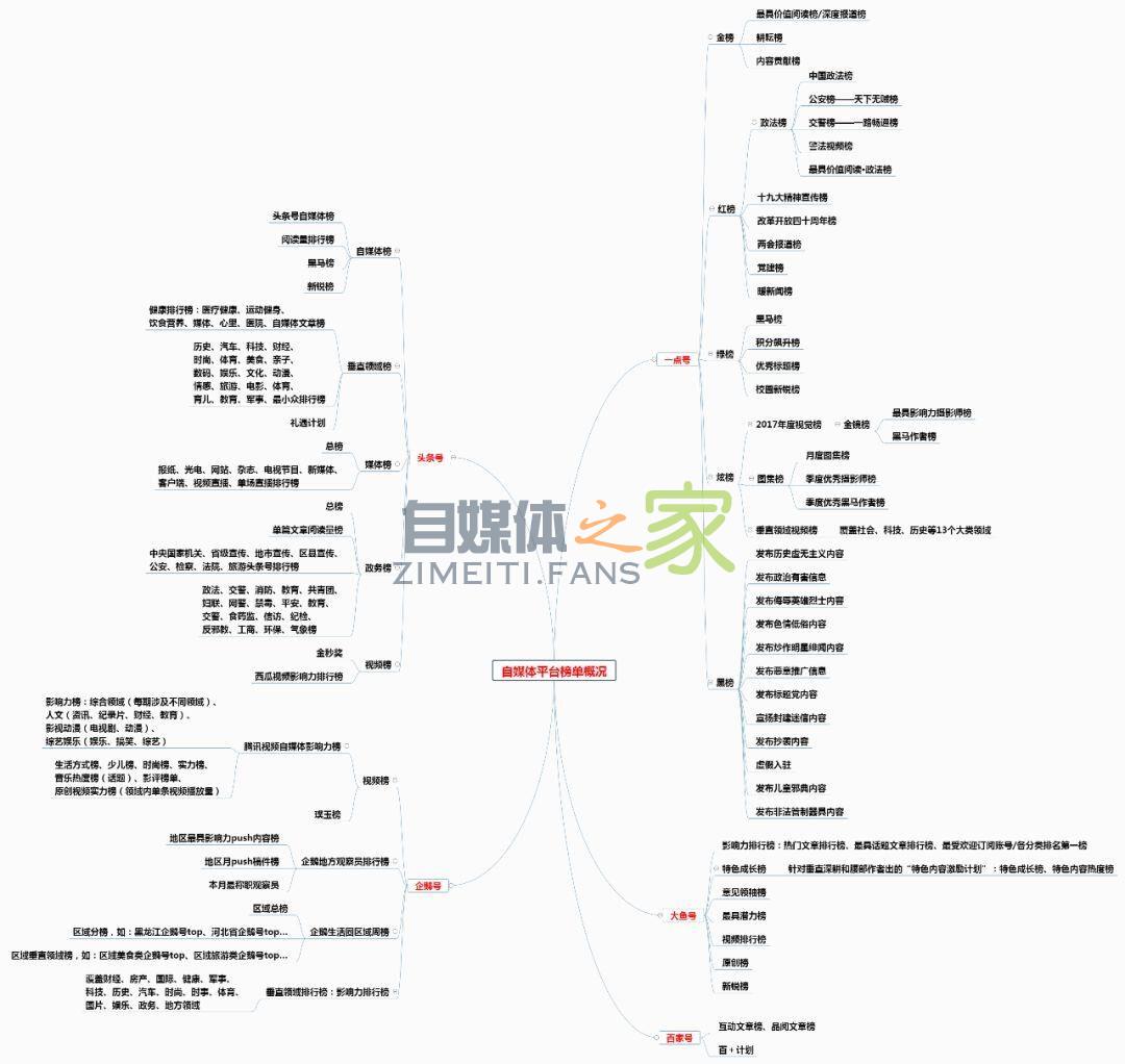 今天,我们为68万自媒体人解决了他们最关心的48个问题 20220327041132-623fe3f4290aa.jpg