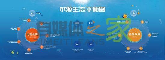 今天,我们为68万自媒体人解决了他们最关心的48个问题 20220327041132-623fe3f4795c6.jpg