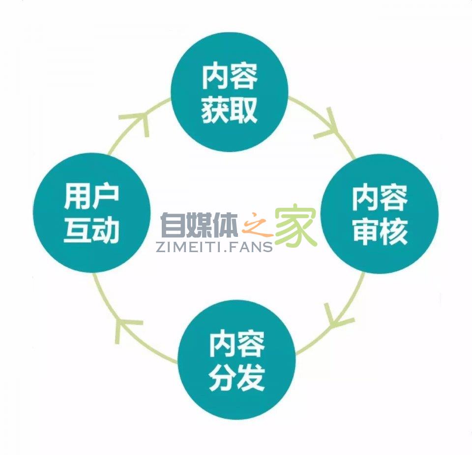 2000万自媒体人必读:内容分发新逻辑全揭秘 20220327041135-623fe3f72597f.jpg