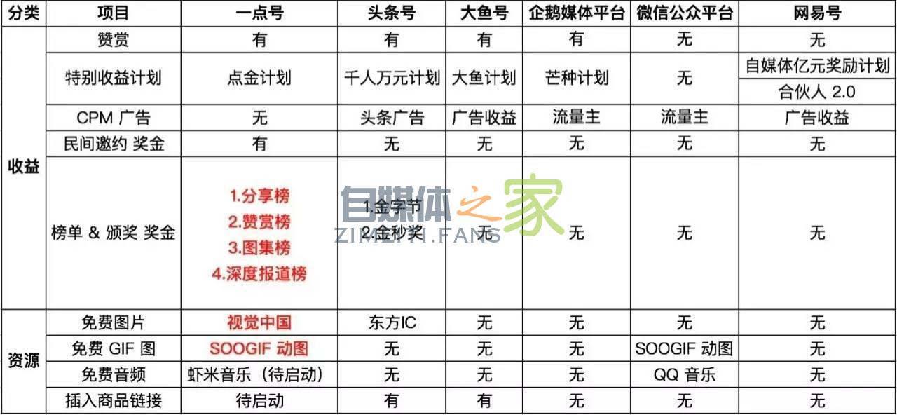 2000万自媒体人必读:内容分发新逻辑全揭秘 20220327041135-623fe3f7585ac.jpg