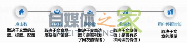 2000万自媒体人必读:内容分发新逻辑全揭秘 20220327041135-623fe3f7767ad.jpg