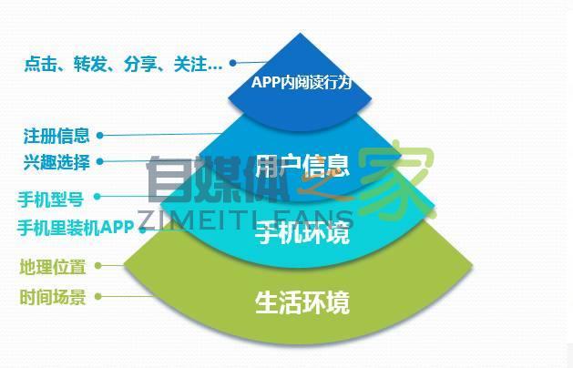 2000万自媒体人必读:内容分发新逻辑全揭秘 20220327041135-623fe3f79207f.jpg