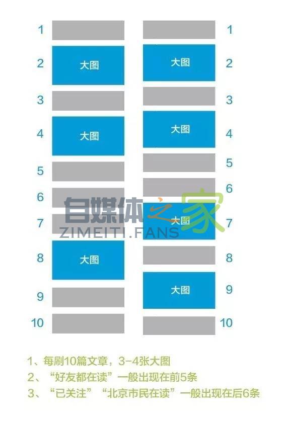 2000万自媒体人必读:内容分发新逻辑全揭秘 20220327041135-623fe3f7c4ed7.jpg