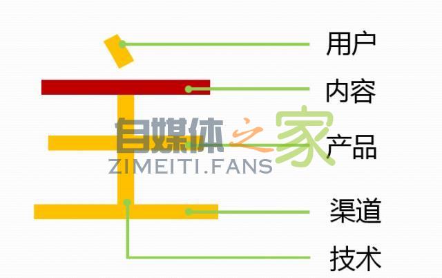 2000万自媒体人必读:内容分发新逻辑全揭秘 20220327041136-623fe3f80a18d.jpg