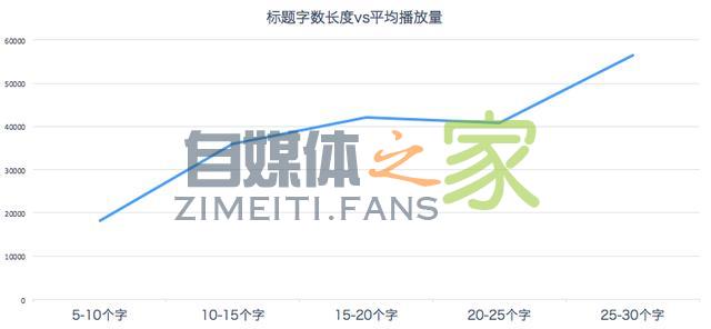 我们分析了10000条视频，终于挖掘出了头条推荐系统的秘密