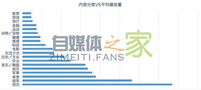 我们分析了10000条视频，终于挖掘出了头条推荐系统的秘密