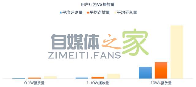 我们分析了10000条视频，终于挖掘出了头条推荐系统的秘密