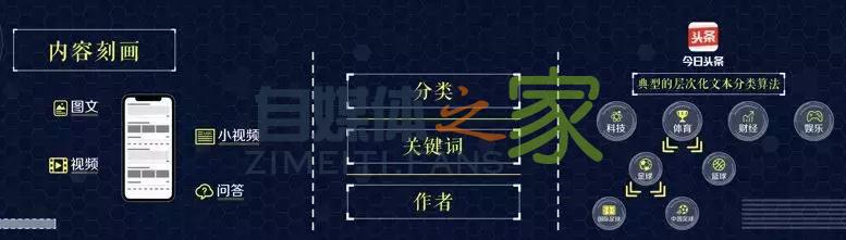 怎样让文章在今日头条获得更多的推荐?官方有 3 点建议 20220327041854-623fe5aedebcd.jpg