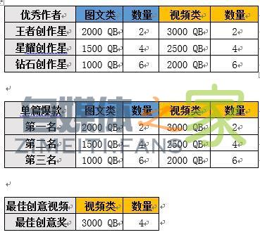 10万元QB招募大神 《王者荣耀》史上最大更新等你来评 20220327041908-623fe5bc63b48.jpg