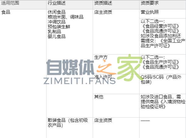 头条小店特殊类目商家资质要求