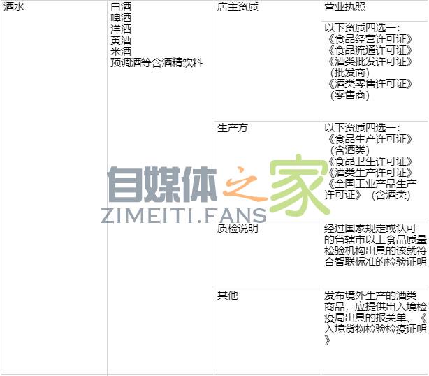 头条小店特殊类目商家资质要求