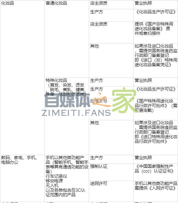 头条小店特殊类目商家资质要求