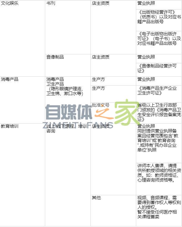头条小店特殊类目商家资质要求