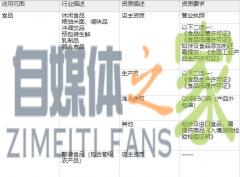 头条小店各大类目商家资质要求，开店前必看！-自媒体之家