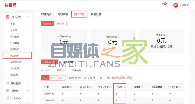 头条圈子新增「分销功能」