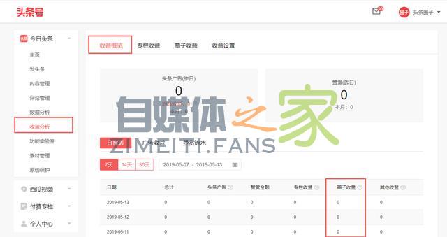 头条圈子新增「分销功能」