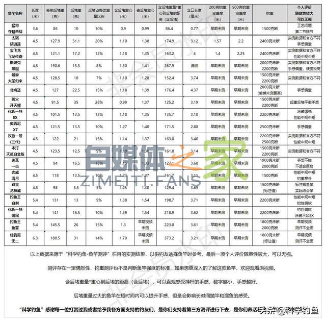 复购率 75% ,好评率超 97%,这个头条小店新手是如何做到的? 20220327041944-623fe5e091936.jpg
