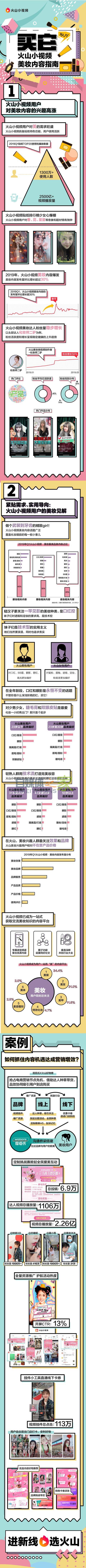 美妆营销落地新线市场，如何借短视频寻求新增量？
