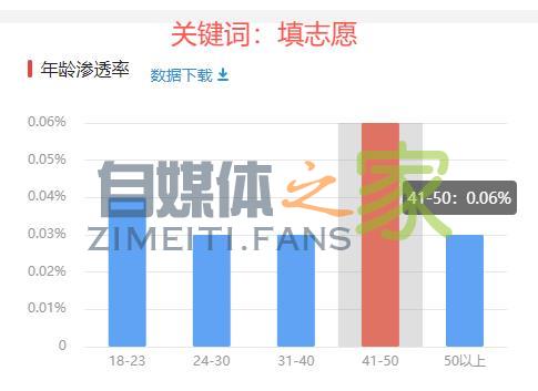 写付费专栏标题前，先问自己1个问题，推荐量从2W涨到100W+