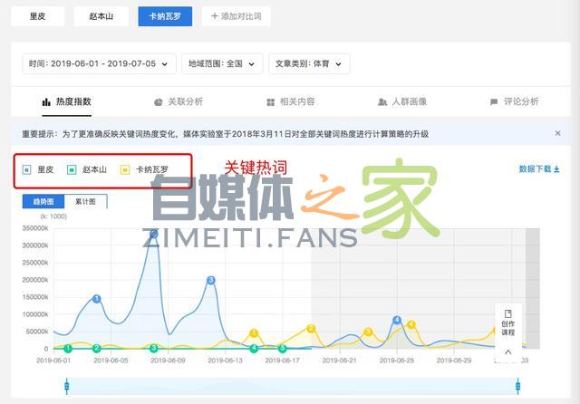 为啥头条推荐量这么低？可能是关键词用错了，3招帮你提高推荐量