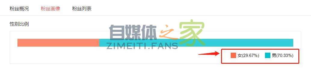 为啥头条推荐量这么低？可能是关键词用错了，3招帮你提高推荐量