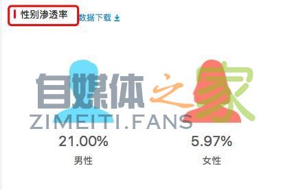 为啥头条推荐量这么低？可能是关键词用错了，3招帮你提高推荐量